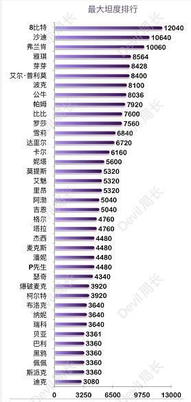 荒野乱斗各稀有度最强英雄_http://www.zhaochafa.com_信息发布_第1张