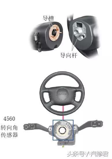 奥迪转向角传感器校准方法_http://www.zhaochafa.com_信息发布_第1张