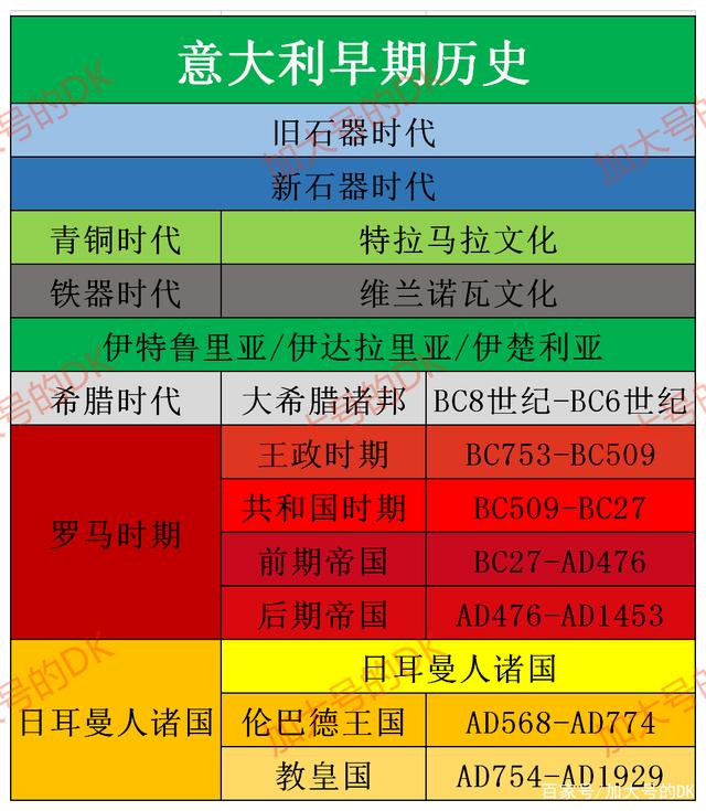 意大利文艺复兴是哪一年_http://www.zhaochafa.com_信息发布_第1张