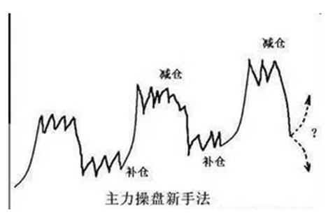 主力横盘时怎么出货_http://www.zhaochafa.com_信息发布_第1张