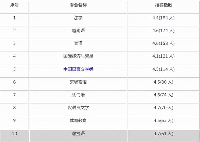 广西民族大学_http://www.zhaochafa.com_信息发布_第1张