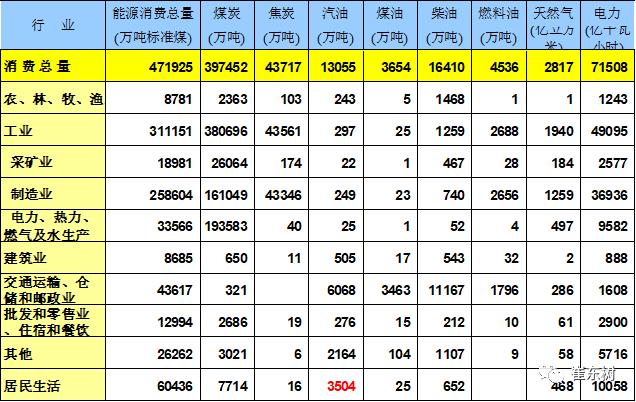 电车和燃油车碳排放_http://www.zhaochafa.com_信息发布_第1张