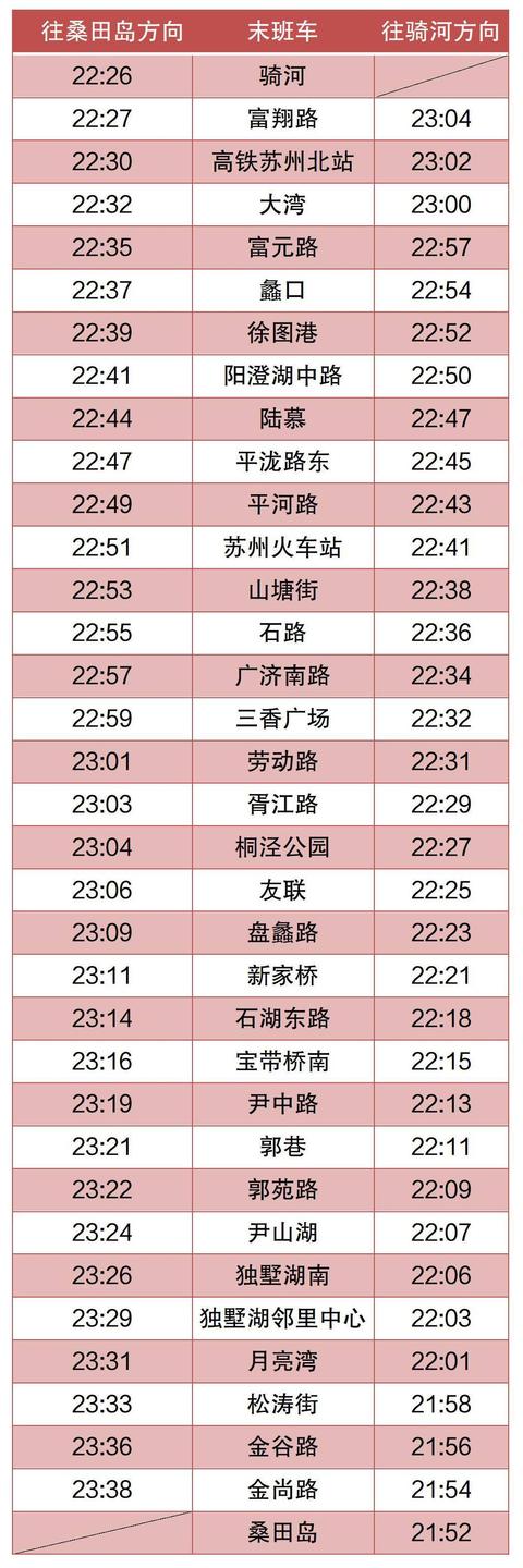 苏州轨道交通最新消息_http://www.zhaochafa.com_信息发布_第1张