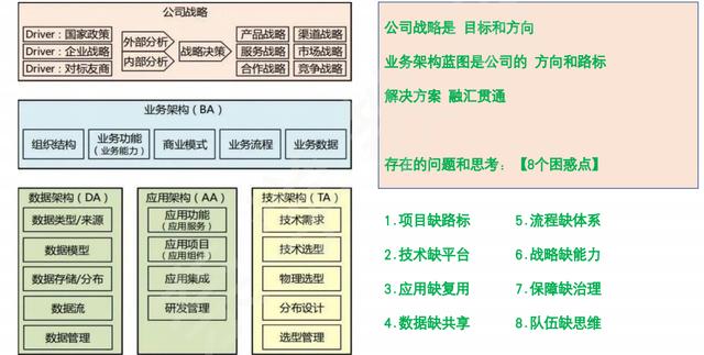 业务架构大全_http://www.zhaochafa.com_信息发布_第1张