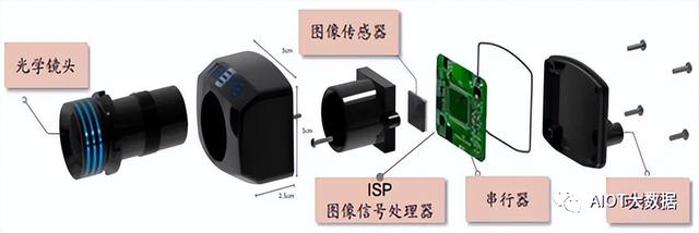 车载摄像头与监控摄像头的区别_http://www.zhaochafa.com_信息发布_第1张