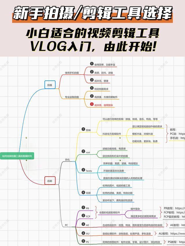 抖音拍摄技巧入门教程_http://www.zhaochafa.com_信息发布_第1张