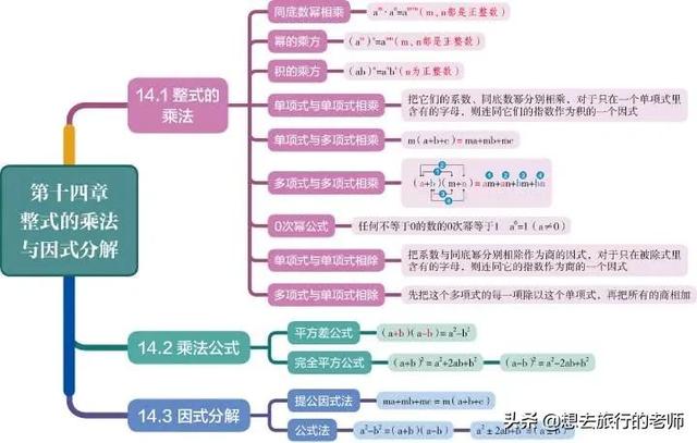 初三数学第1章因式分解思维导图_http://www.zhaochafa.com_信息发布_第1张