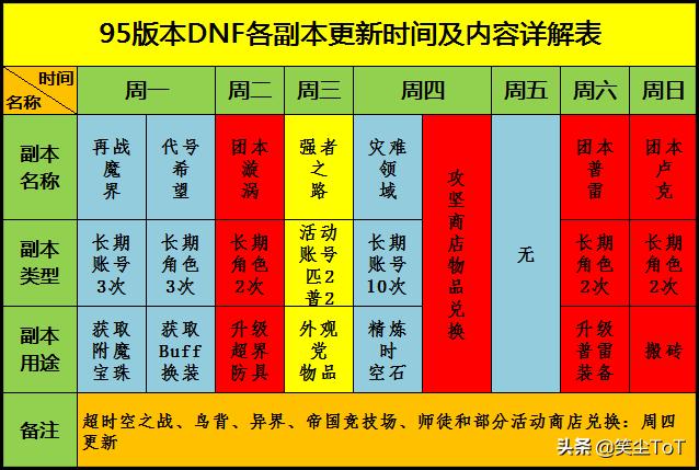 dnf团本开放顺序_http://www.zhaochafa.com_信息发布_第1张