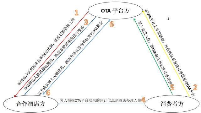 ota 的规则_http://www.zhaochafa.com_信息发布_第1张