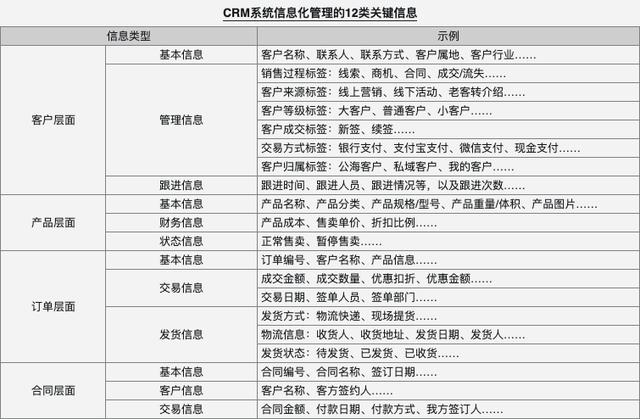 crm管理系统如何做好客户管理_http://www.zhaochafa.com_信息发布_第1张