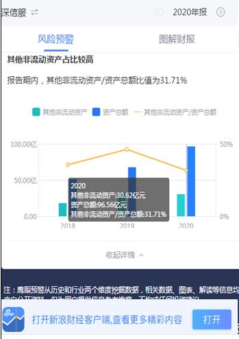 深信服科技最新消息_http://www.zhaochafa.com_信息发布_第1张