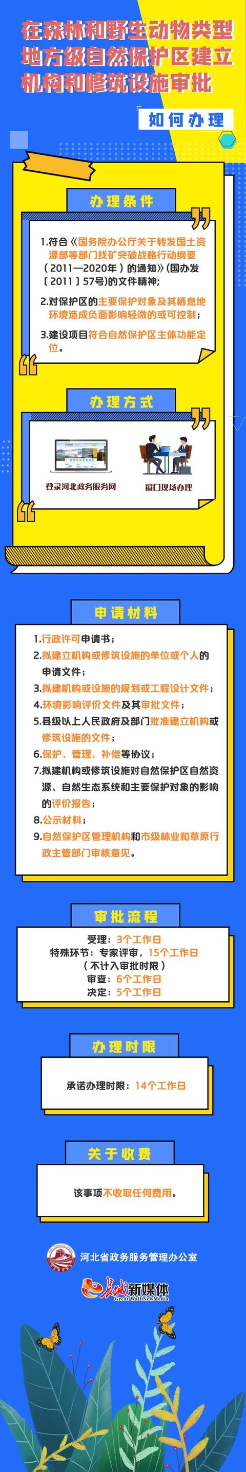 自然保护区范围及功能分区_http://www.zhaochafa.com_信息发布_第1张