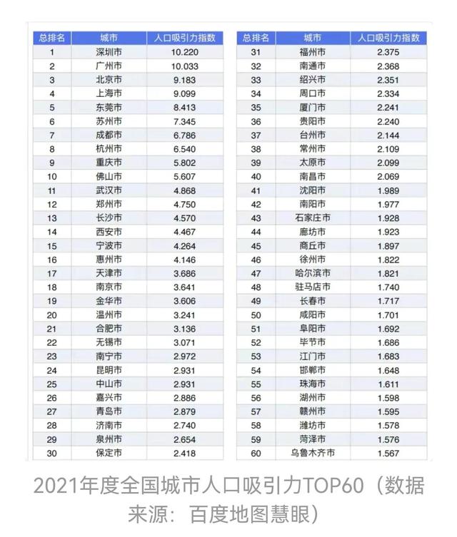 保定市人口结构层次_http://www.zhaochafa.com_信息发布_第1张