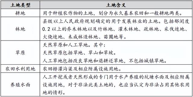 非法占用农用地罪是什么类型罪_http://www.zhaochafa.com_信息发布_第1张