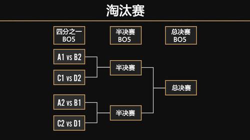 lol世界赛赛程四强赛安排_http://www.zhaochafa.com_信息发布_第1张