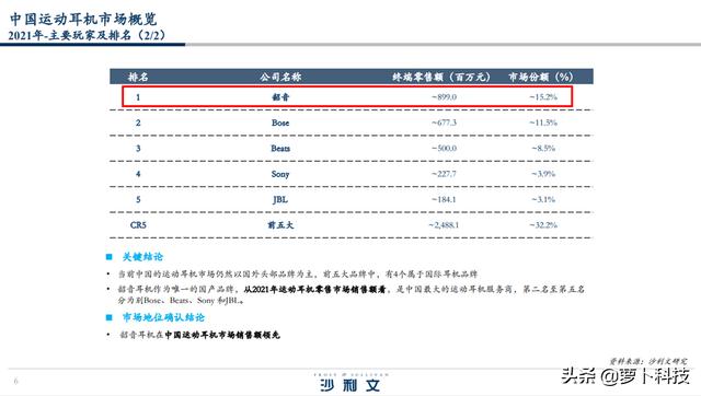 韶音骨传导蓝牙耳机价格_http://www.zhaochafa.com_信息发布_第1张