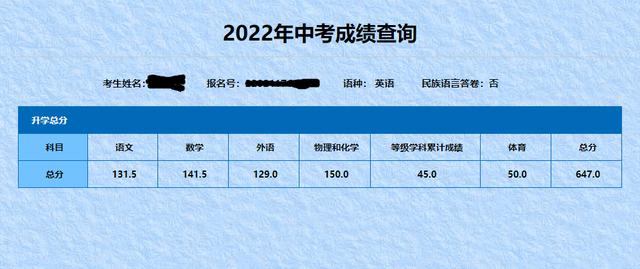 大连中考现状_http://www.zhaochafa.com_信息发布_第1张