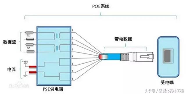 弱电常见的交换机_http://www.zhaochafa.com_信息发布_第1张