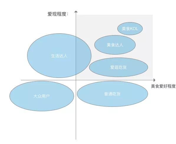 怎么快速提升大众点评会员等级_http://www.zhaochafa.com_信息发布_第1张