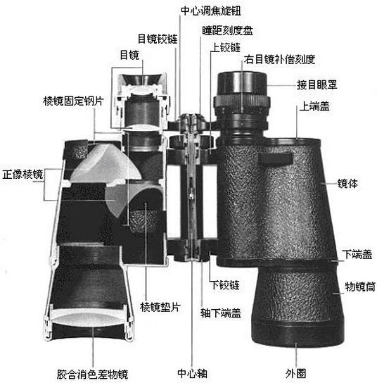 光学望远镜和普通望远镜原理_http://www.zhaochafa.com_信息发布_第1张