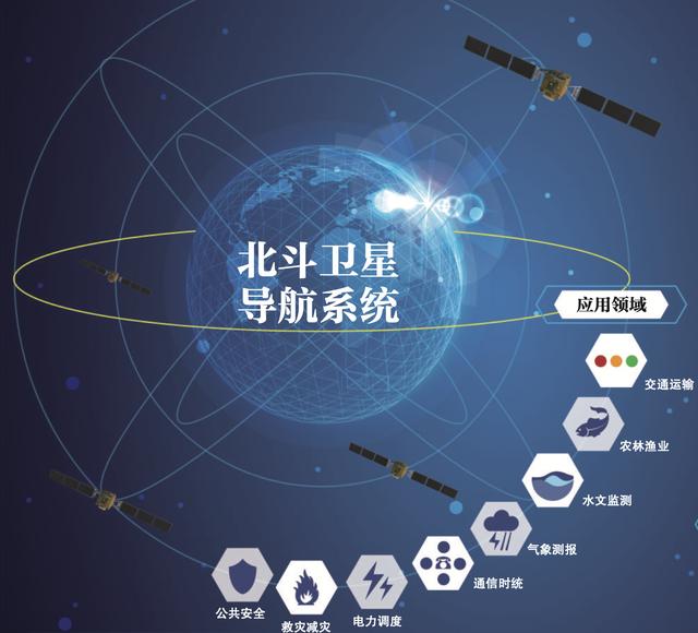 北斗七星总是指向哪个方向_http://www.zhaochafa.com_信息发布_第1张