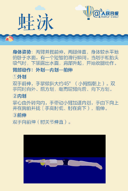 游泳正确锻炼姿势_http://www.zhaochafa.com_信息发布_第1张