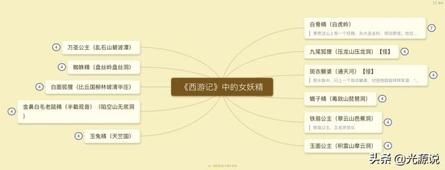 西游记中漂亮的女妖_http://www.zhaochafa.com_信息发布_第1张