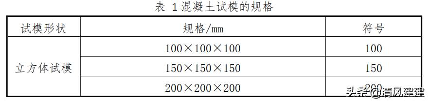 工地试验室的组成和主要任务_http://www.zhaochafa.com_信息发布_第1张