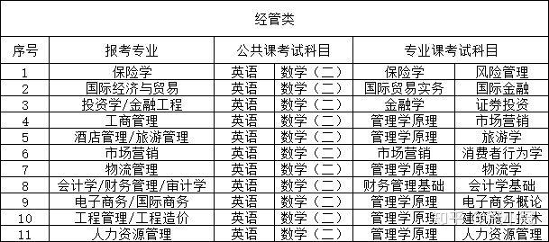 河北专接本考哪些科目_http://www.zhaochafa.com_信息发布_第1张