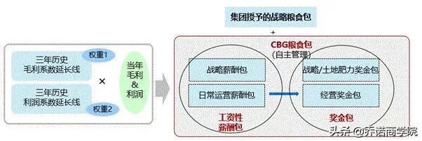 企业经营需要具备的四个思维_http://www.zhaochafa.com_信息发布_第1张