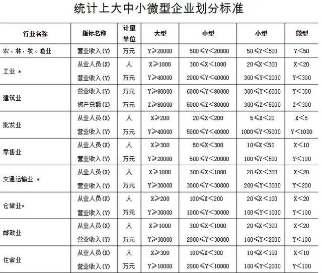 2022大中小企业划分标准表_http://www.zhaochafa.com_信息发布_第1张