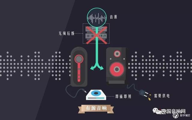 有源音箱和无源音箱的区别_http://www.zhaochafa.com_信息发布_第1张