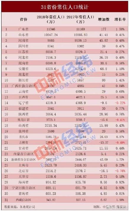 河北省各地综合排名_http://www.zhaochafa.com_信息发布_第1张