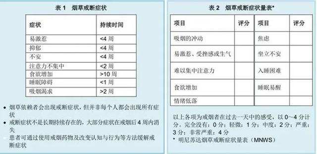 尼古丁的危害大还是焦油的危害大_http://www.zhaochafa.com_信息发布_第1张