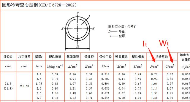 矩形截面扭转刚度计算公式_http://www.zhaochafa.com_信息发布_第1张