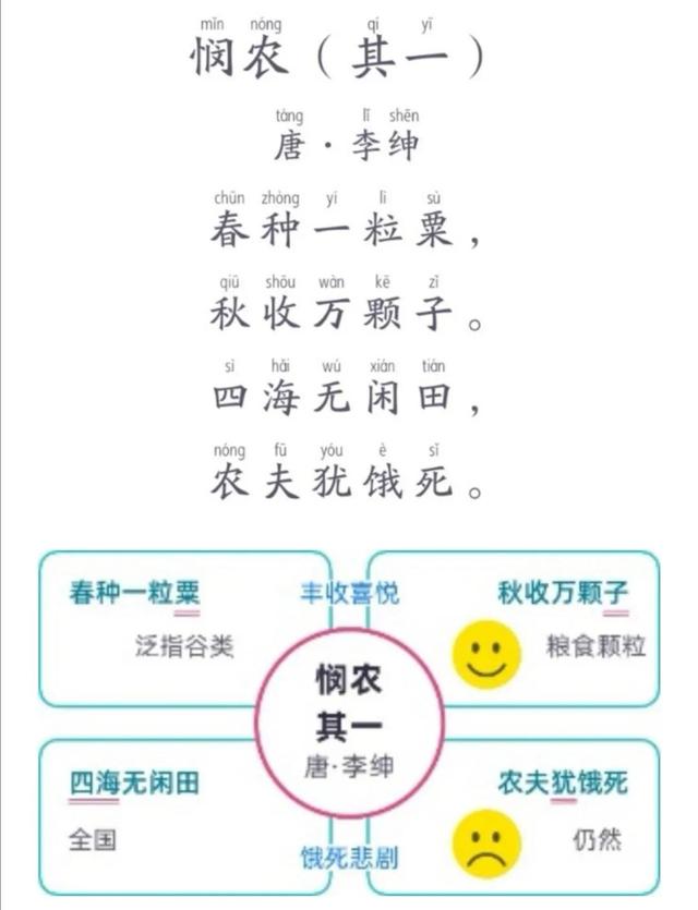 悯农其二简短_http://www.zhaochafa.com_信息发布_第1张