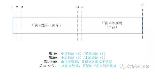 ip地址的分类及私有ip_http://www.zhaochafa.com_信息发布_第1张