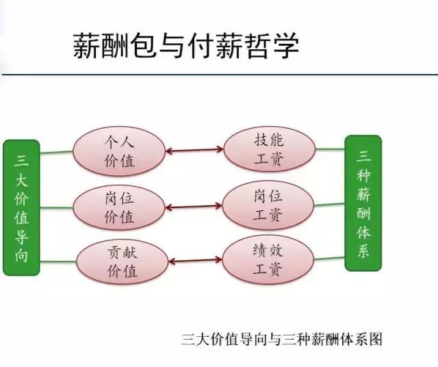 薪酬等级结构表_http://www.zhaochafa.com_信息发布_第1张