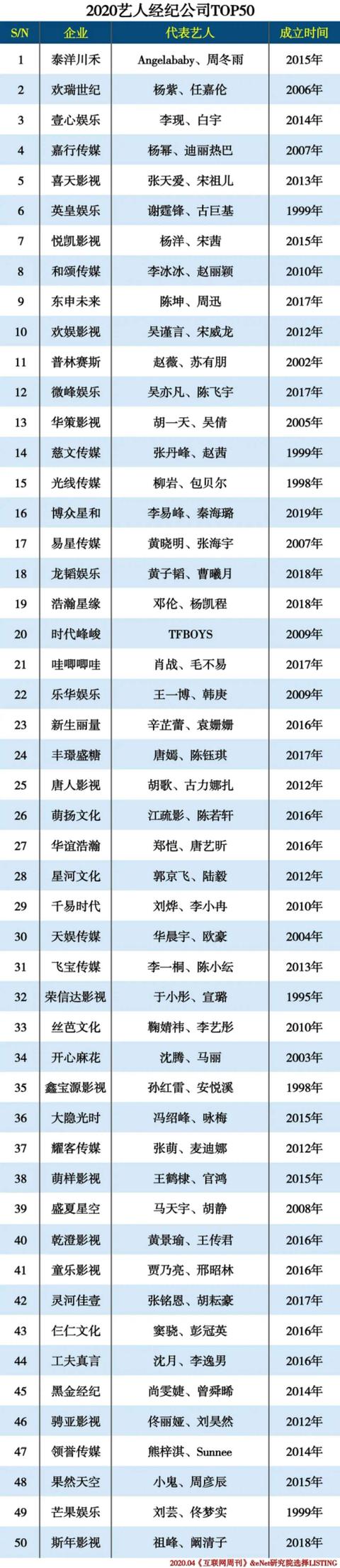 肖战现在什么经纪公司_http://www.zhaochafa.com_信息发布_第1张