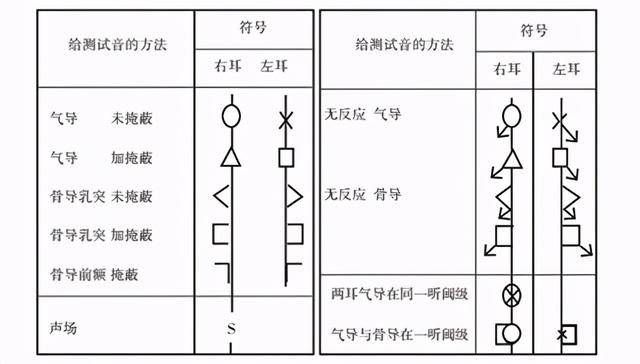 听力图解释_http://www.zhaochafa.com_信息发布_第1张