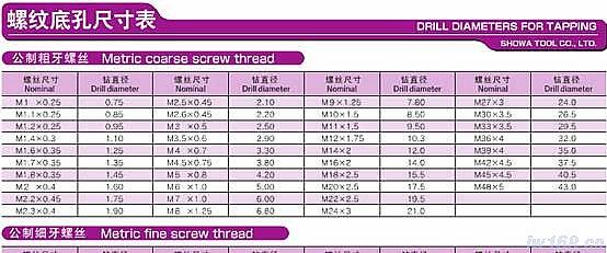 螺纹孔底孔和标准尺寸的关系_http://www.zhaochafa.com_信息发布_第1张