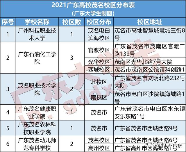 在茂名的大学有哪些_http://www.zhaochafa.com_信息发布_第1张