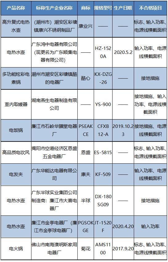 半球电器很多假冒_http://www.zhaochafa.com_信息发布_第1张