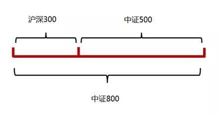 通常所说的指数是指什么_http://www.zhaochafa.com_信息发布_第1张