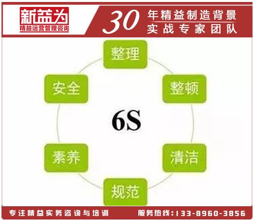 6s管理与精益管理_http://www.zhaochafa.com_信息发布_第1张