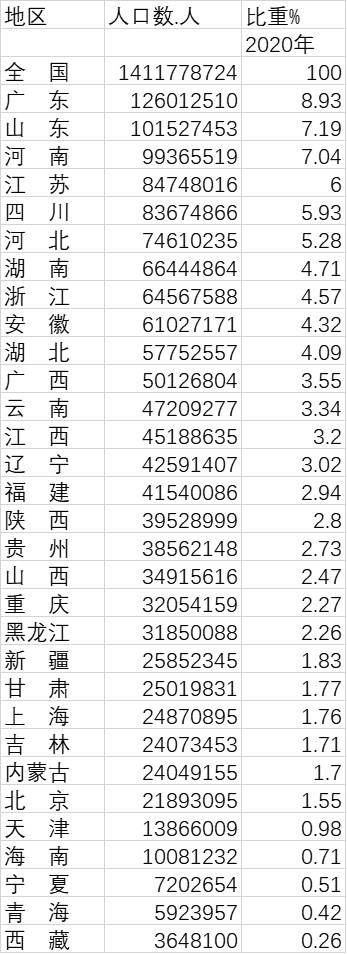 我国人口大致情况_http://www.zhaochafa.com_信息发布_第1张