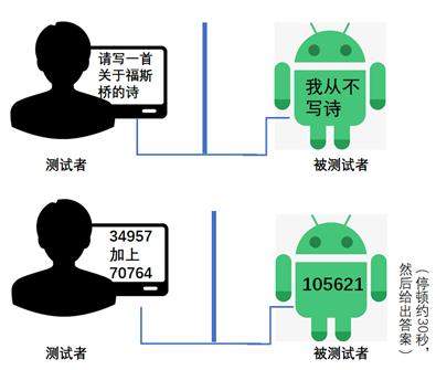 人工智能机器人的未来趋势_http://www.zhaochafa.com_信息发布_第1张