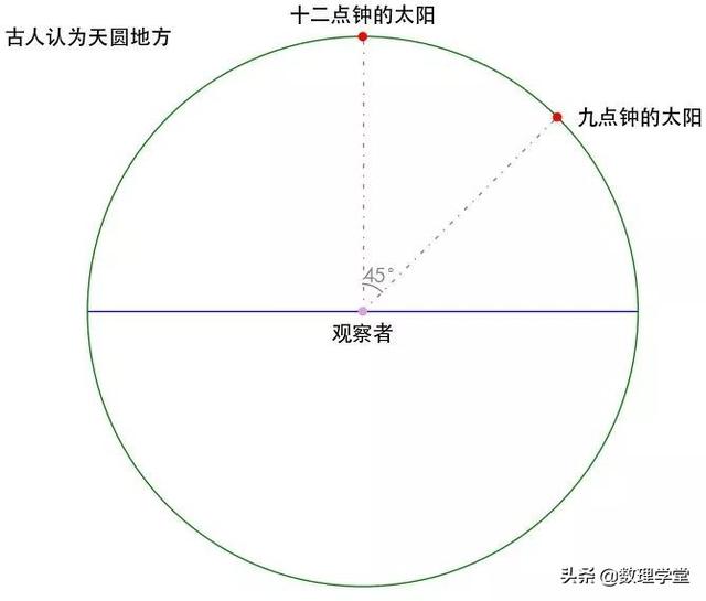 怎样理解弧度制_http://www.zhaochafa.com_信息发布_第1张