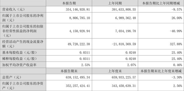 深华发利润分析_http://www.zhaochafa.com_信息发布_第1张