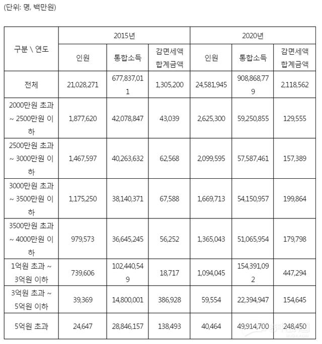 韩国21年人均收入_http://www.zhaochafa.com_信息发布_第1张